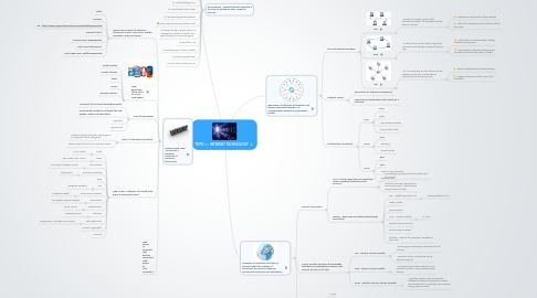 Mind Map: TOPIC 2 : INTERNET TECHNOLOGY