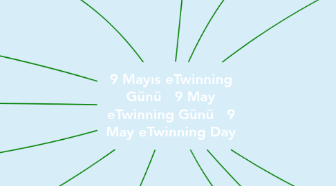 Mind Map: 9 Mayıs eTwinning Günü   9 May eTwinning Günü   9 May eTwinning Day