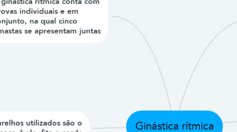 Mind Map: Ginástica rítmica