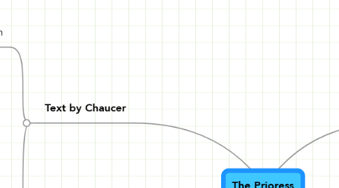 Mind Map: The Prioress