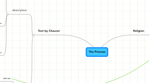 Mind Map: The Prioress