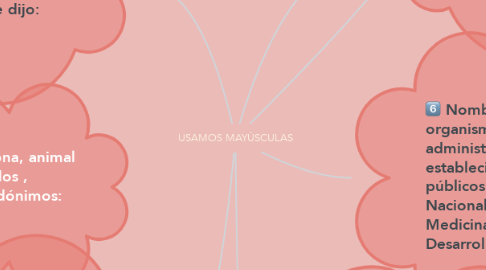 Mind Map: USAMOS MAYÚSCULAS