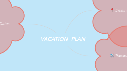 Mind Map: VACATION  PLAN
