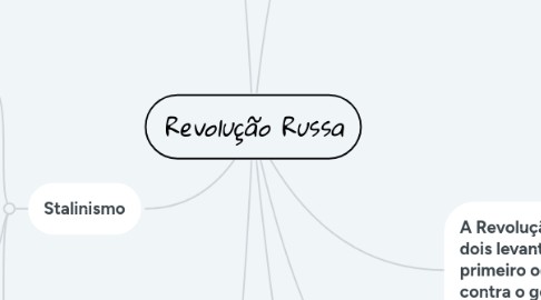 Mind Map: Revolução Russa