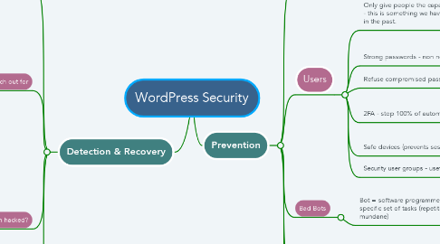 Mind Map: WordPress Security