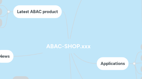 Mind Map: ABAC-SHOP.xxx