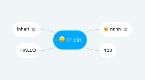 Mind Map: moin