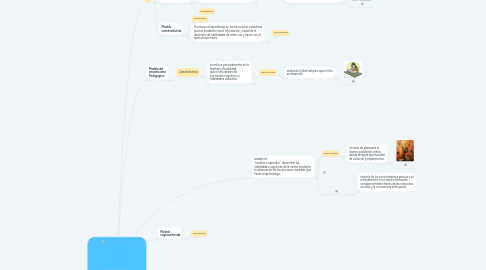 Mind Map: MODELOS DE ESCALA PEDAGOGICA