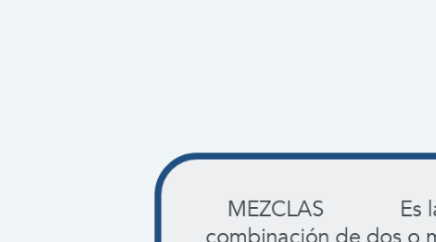 Mind Map: MEZCLAS             Es la combinación de dos o más sustancias