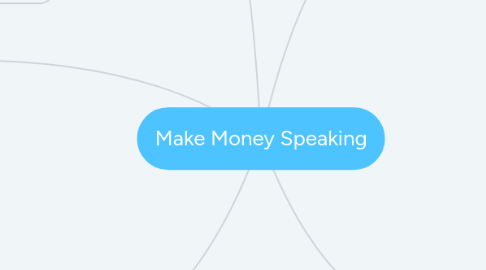 Mind Map: Make Money Speaking