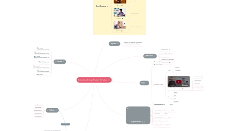 Mind Map: Education Group Project Template