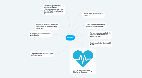 Mind Map: Health