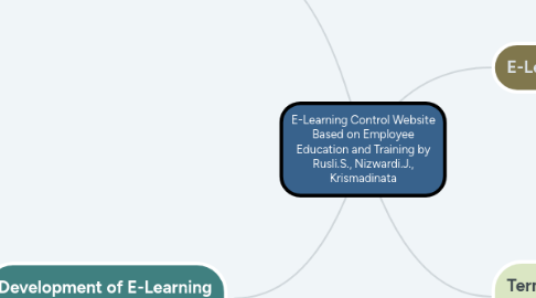 Mind Map: E-Learning Control Website Based on Employee Education and Training by Rusli.S., Nizwardi.J., Krismadinata