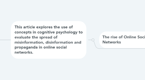 Mind Map: Detecting misinformation in online social networks using cognitive psychology