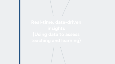 Mind Map: Real-time, data-driven insights [Using data to assess teaching and learning}