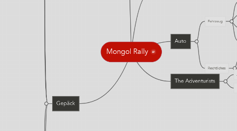 Mind Map: Mongol Rally