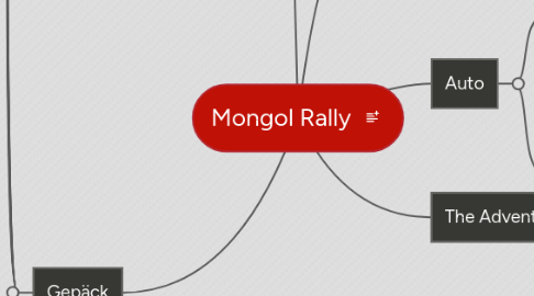 Mind Map: Mongol Rally