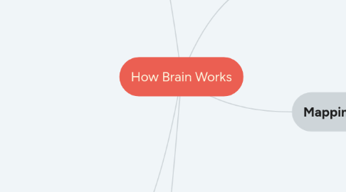 Mind Map: How Brain Works