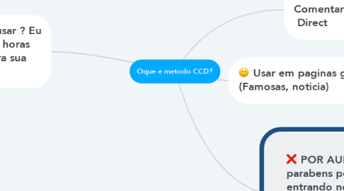 Mind Map: Oque e metodo CCD?
