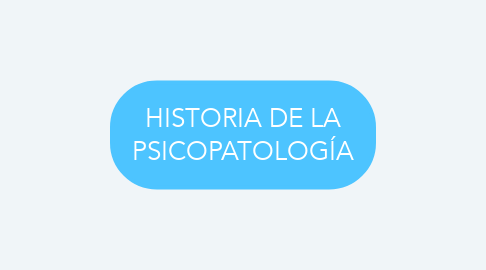 Mind Map: HISTORIA DE LA PSICOPATOLOGÍA