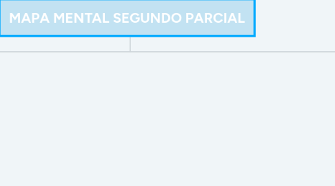 Mind Map: MAPA MENTAL SEGUNDO PARCIAL