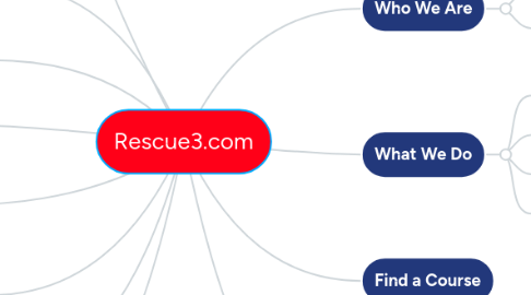 Mind Map: Rescue3.com