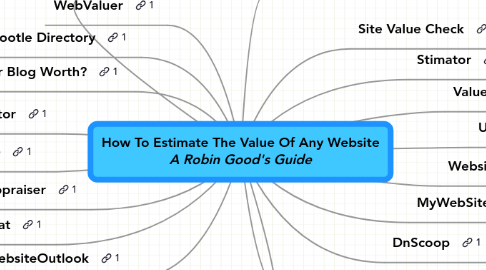Mind Map: How To Estimate The Value Of Any Website ***A Robin Good's Guide***