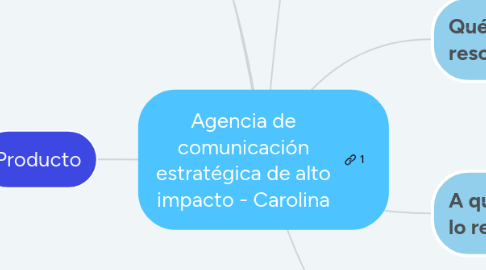 Mind Map: Agencia de comunicación estratégica de alto impacto - Carolina