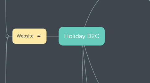 Mind Map: Holiday D2C