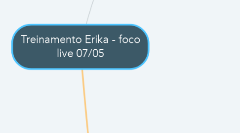 Mind Map: Treinamento Erika - foco live 07/05