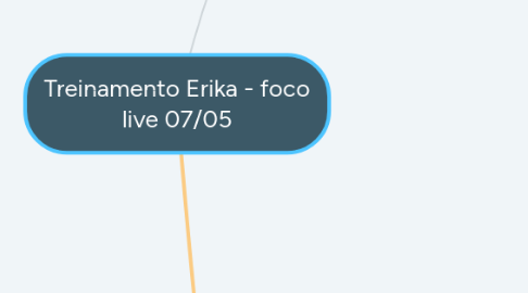 Mind Map: Treinamento Erika - foco live 07/05