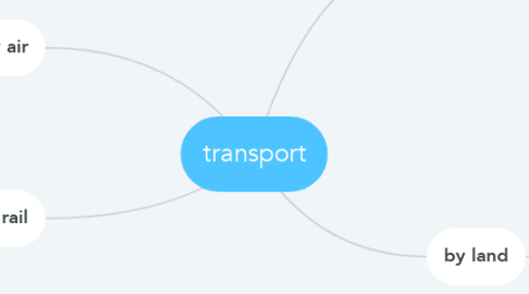 Mind Map: transport