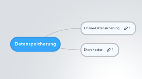 Mind Map: Datenspeicherung