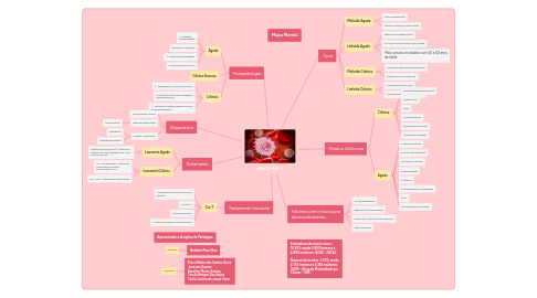 Mind Map: LEUCEMIA