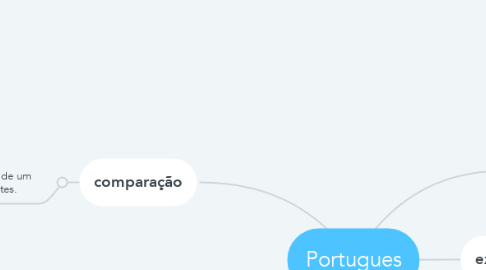 Mind Map: Portugues