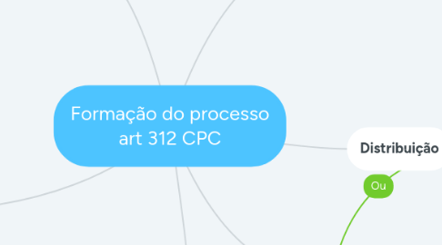 Mind Map: Formação do processo art 312 CPC