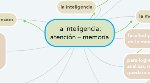Mind Map: la inteligencia: atención – memoria