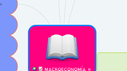 Mind Map: MACROECONOMÍA