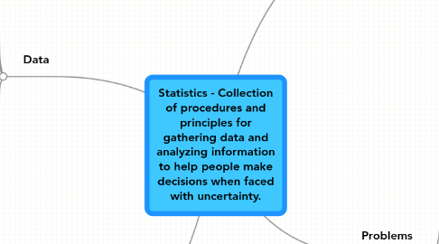 Mind Map: Statistics - Collection of procedures and principles for gathering data and analyzing information to help people make decisions when faced with uncertainty.