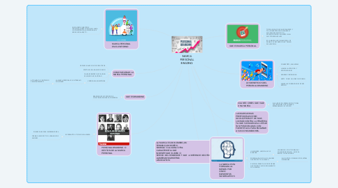 Mind Map: MARCA PERSONAL BRADING