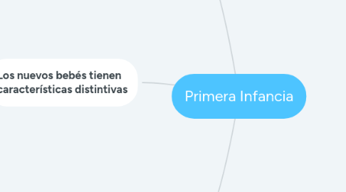 Mind Map: Primera Infancia