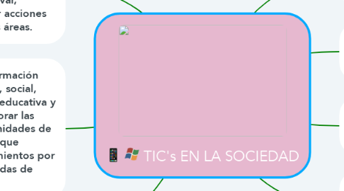 Mind Map: TIC's EN LA SOCIEDAD