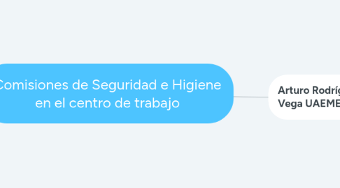 Mind Map: Comisiones de Seguridad e Higiene en el centro de trabajo