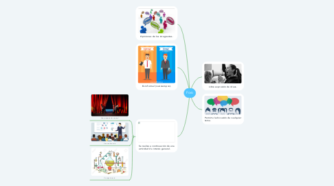 Mind Map: Foro
