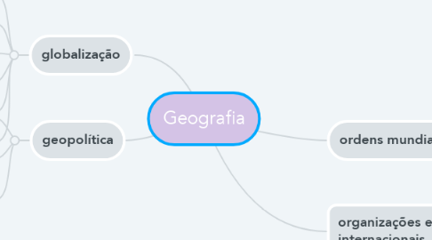 Mind Map: Geografia