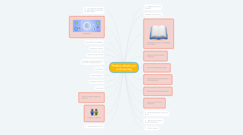 Mind Map: “Modelos utilizados por el B-Learning