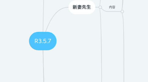 Mind Map: R3.5.7