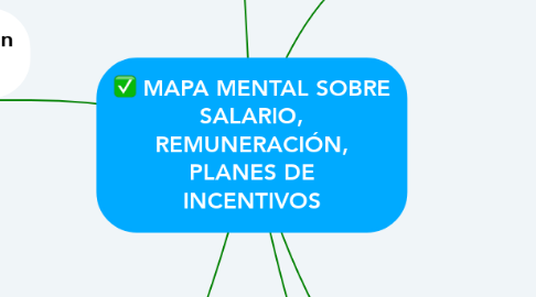 Mind Map: MAPA MENTAL SOBRE SALARIO, REMUNERACIÓN, PLANES DE INCENTIVOS