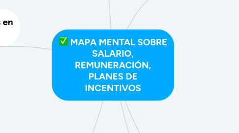 Mind Map: MAPA MENTAL SOBRE SALARIO, REMUNERACIÓN, PLANES DE INCENTIVOS