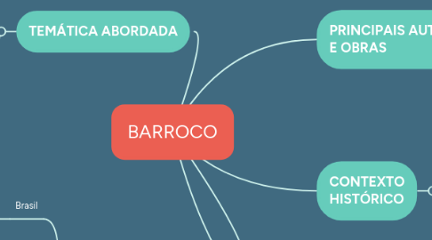 Mind Map: BARROCO